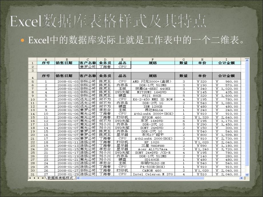 Excel操作技巧之查找和引用函数_第3页