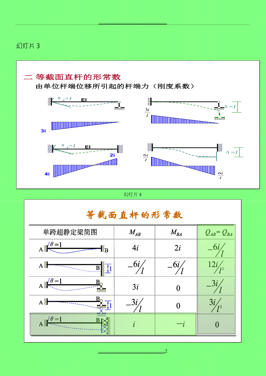 (结构力学)位移法专题讲解_第2页