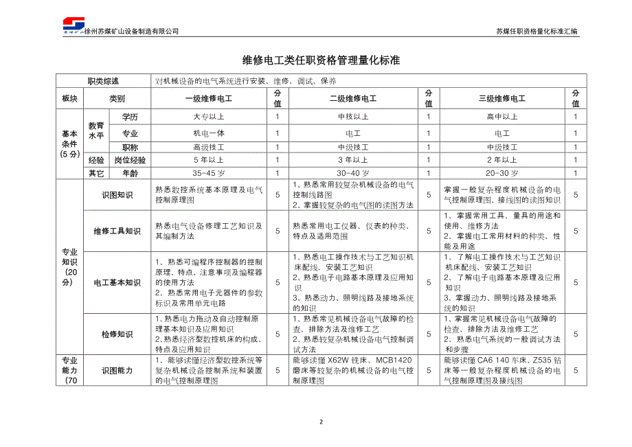 技术工人类任职资格管理标准_第2页