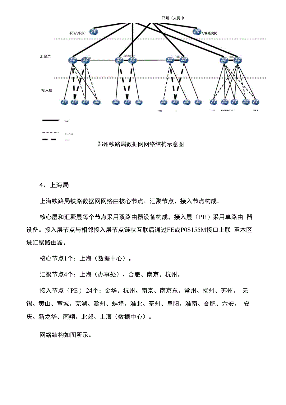 既有线数据通信网网络结构_第3页