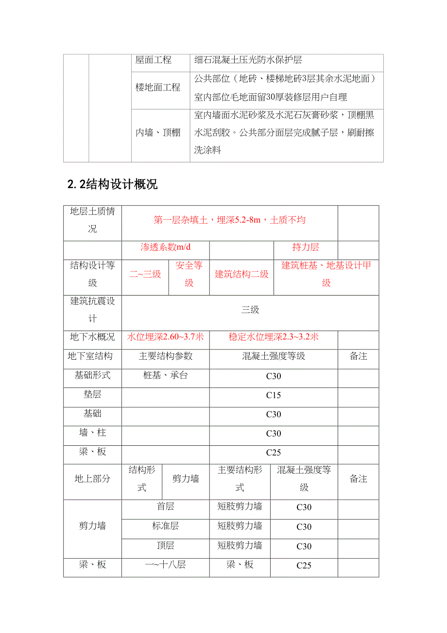 [吉林]高层框剪结构商住楼项目策划书2_(DOC 29页)_第4页