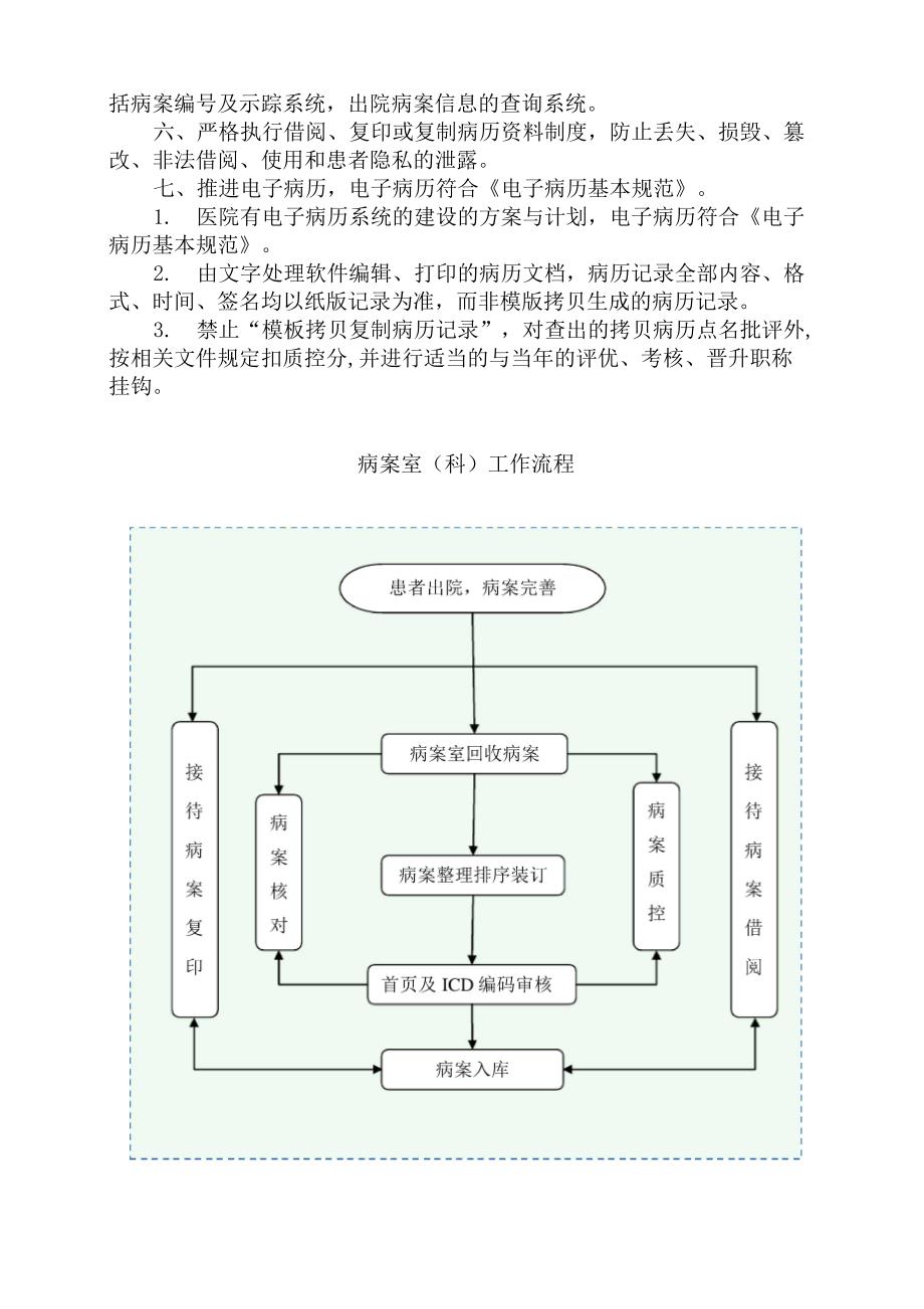 病案管理制度(2018年)_第3页