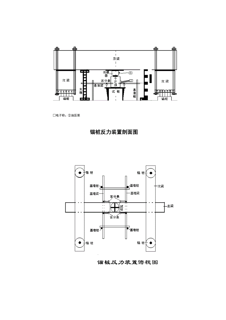 单桩竖向抗压静载试验_第2页