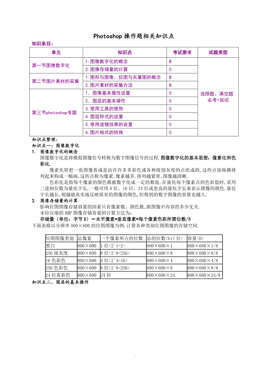 Photoshop图像处理知识点整理_第1页