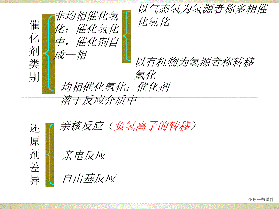 还原一节课件_第3页