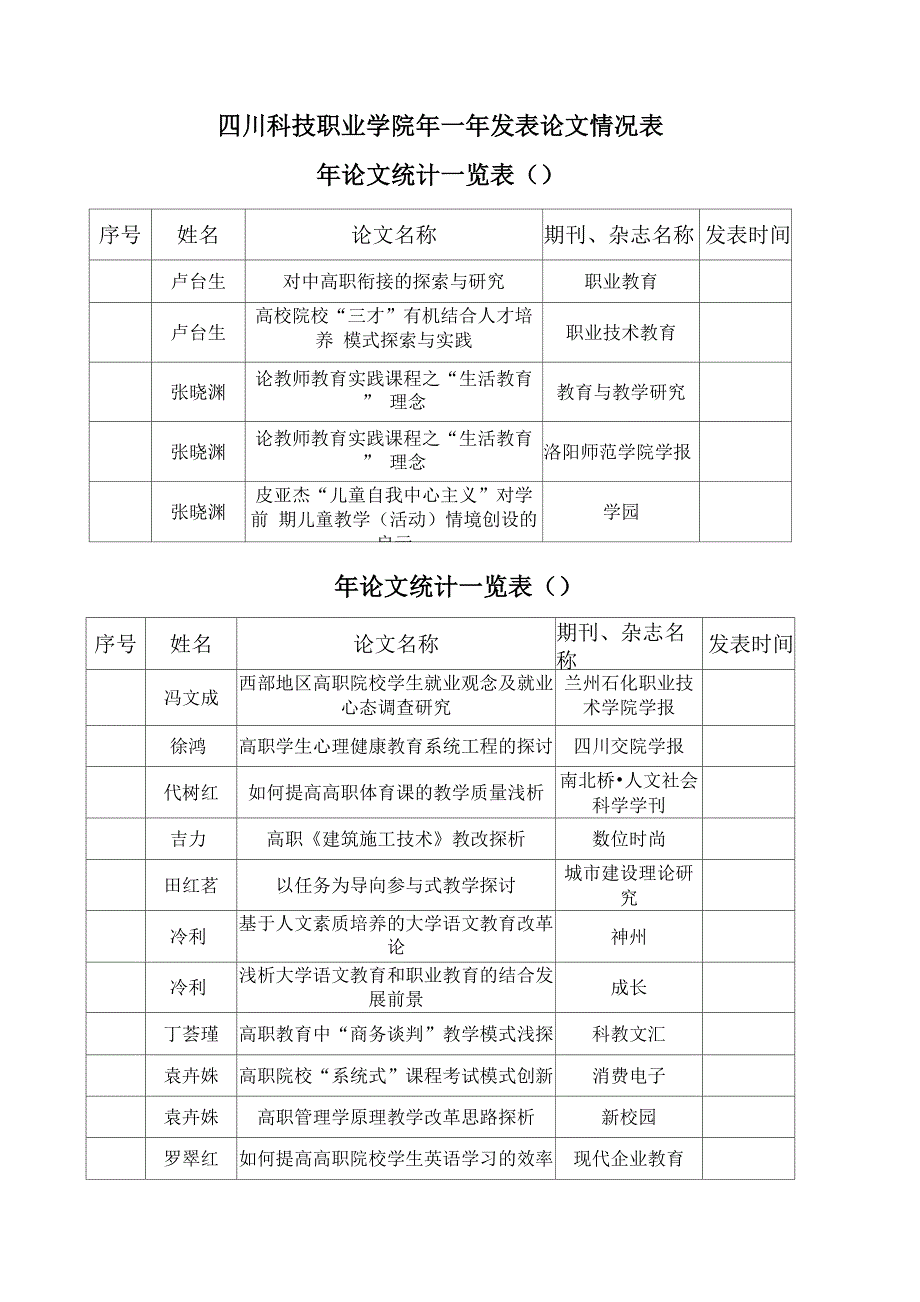 四川科技职业学院_第1页
