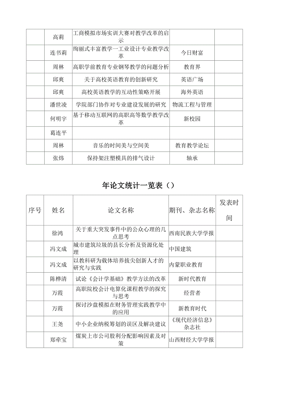 四川科技职业学院_第2页