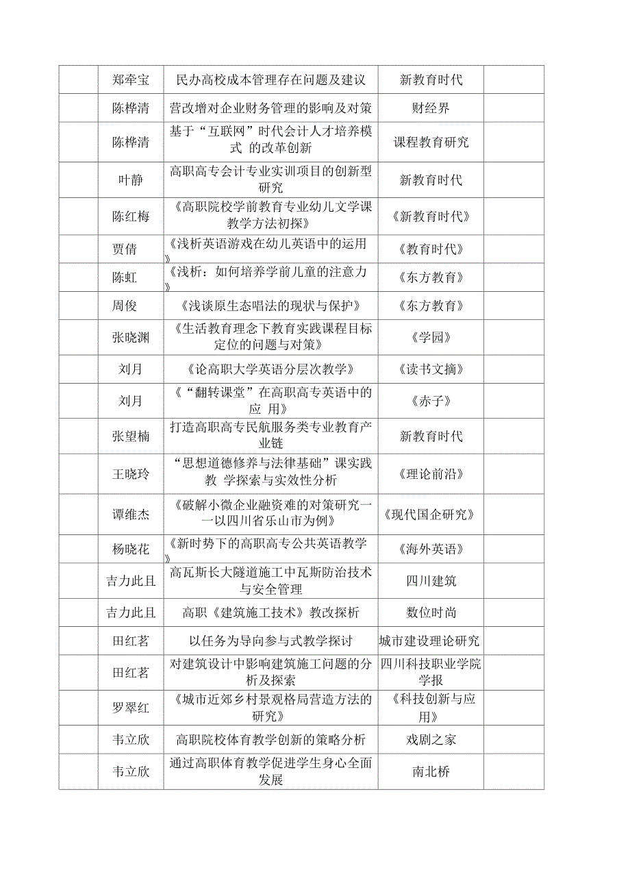 四川科技职业学院_第3页