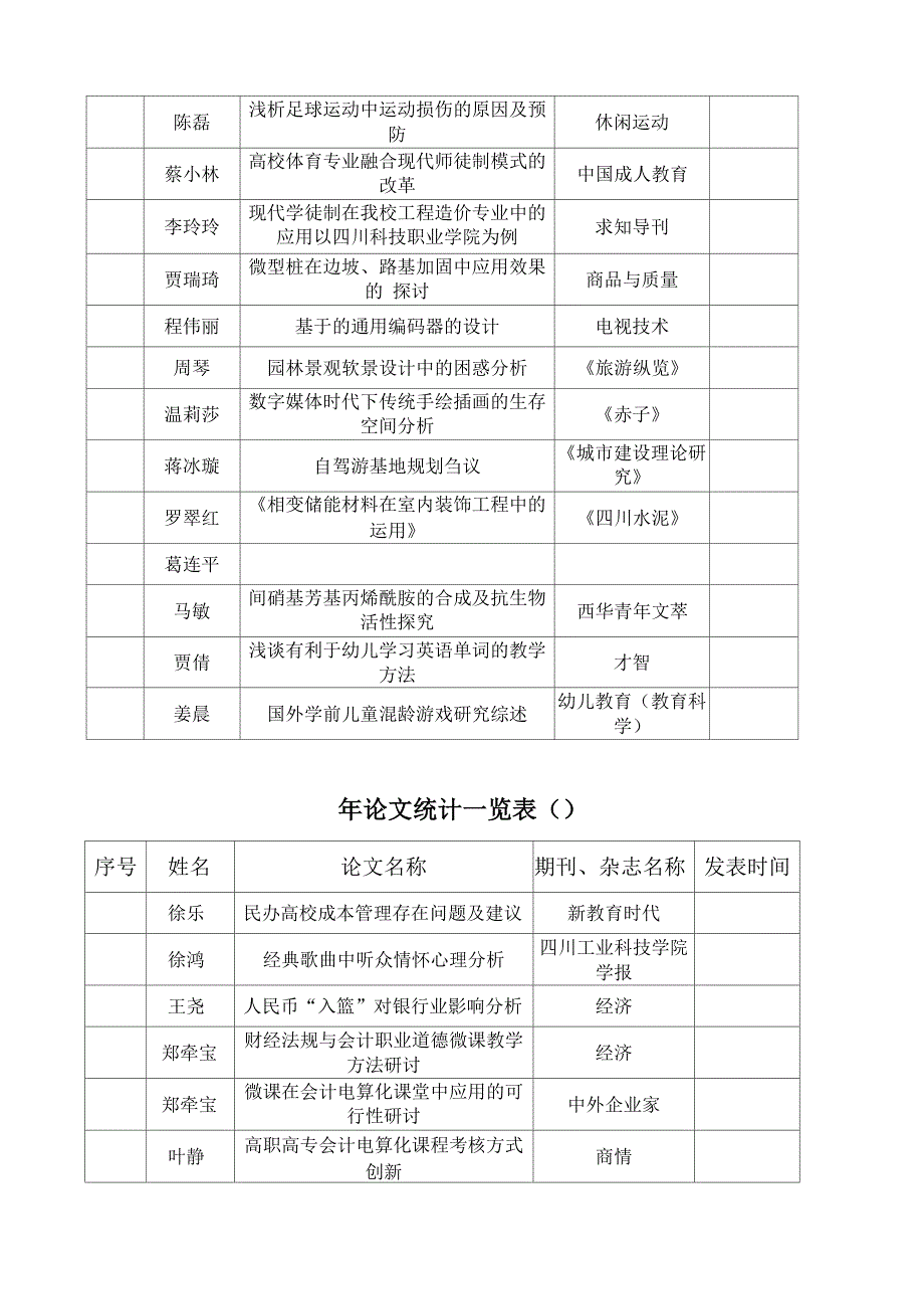 四川科技职业学院_第4页