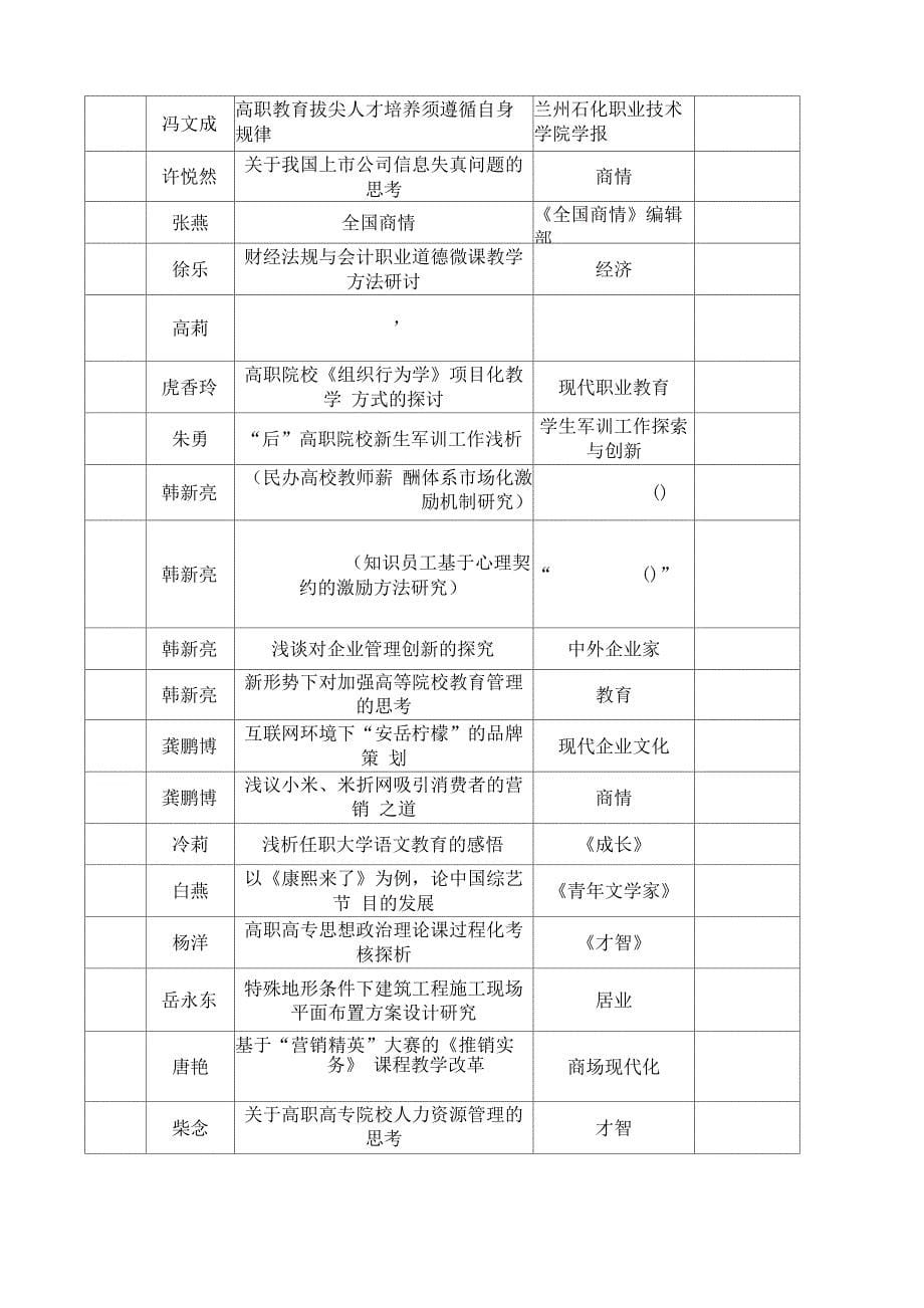 四川科技职业学院_第5页