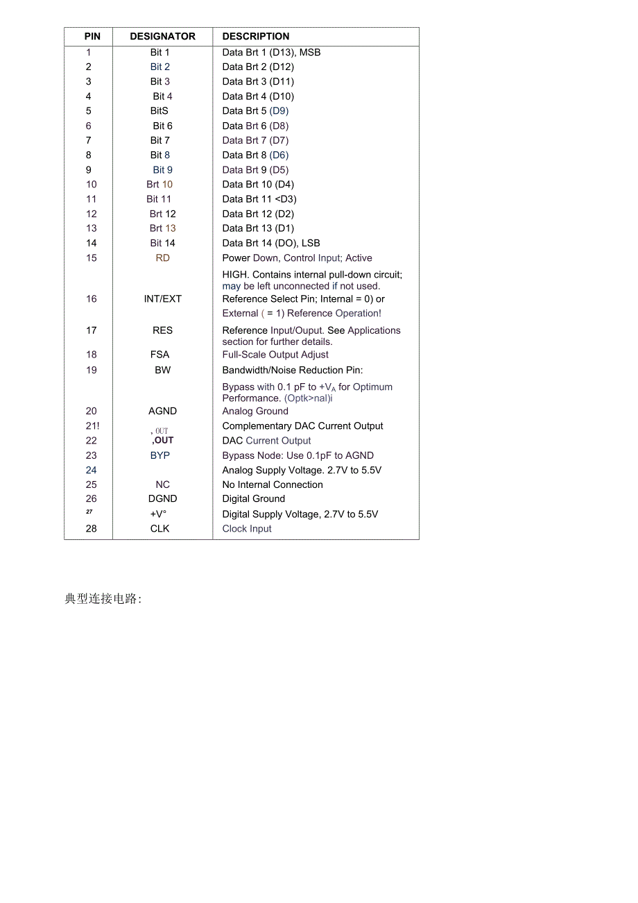 dac904数据手册中文版_第4页