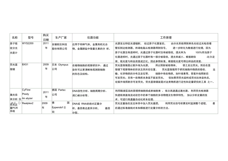 试验中心主要仪器设备汇总表_第1页