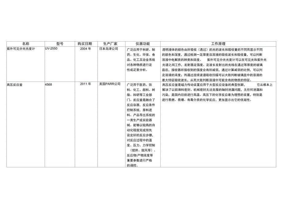 试验中心主要仪器设备汇总表_第5页