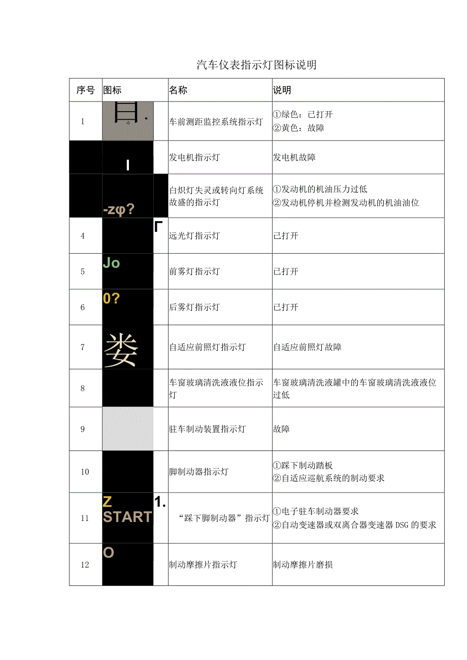 汽车构造8 仪表指示灯_第1页