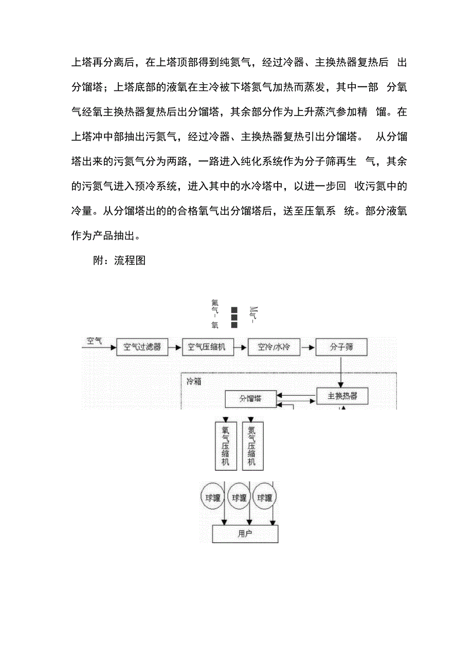 空分制氧工艺流程_第2页