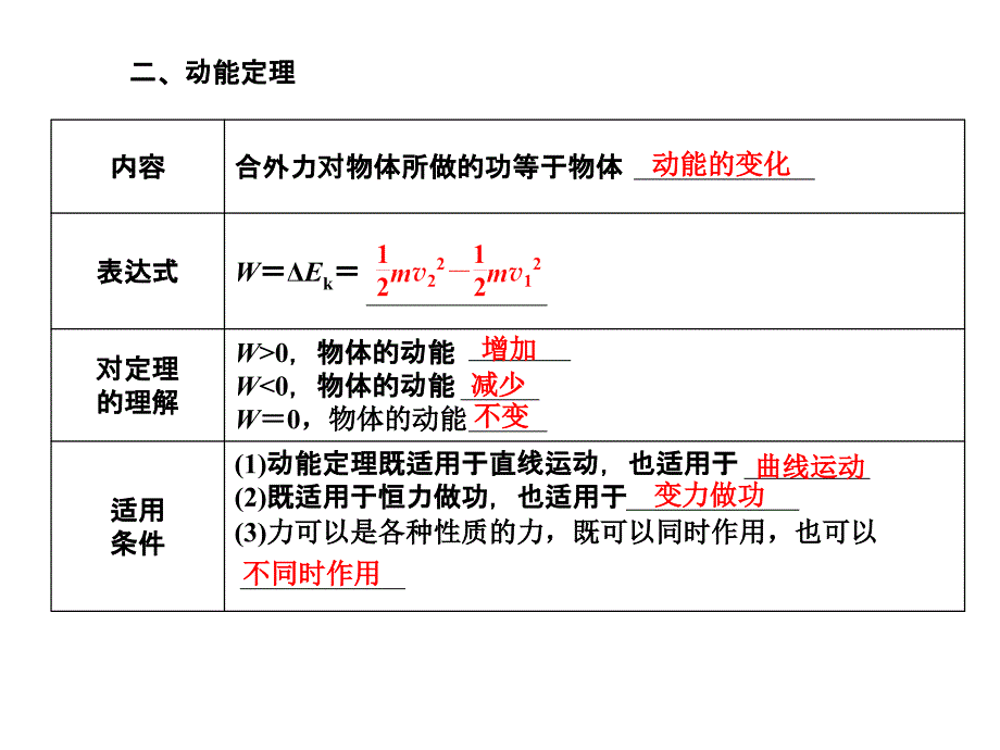 第二讲　动能和动能定理精品教育_第4页