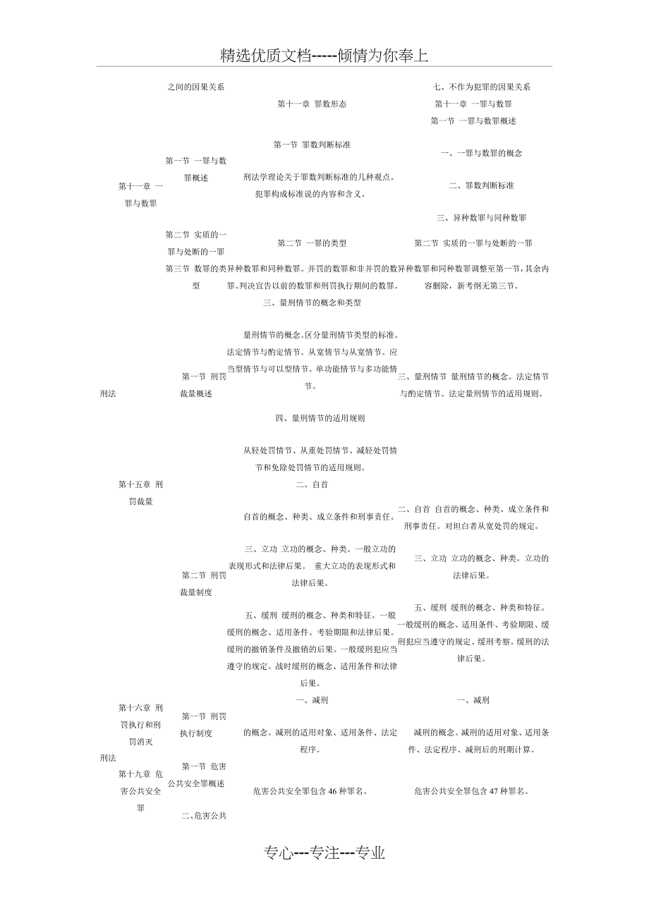 2012年同等学力申硕法学综合考试大纲解读_第2页