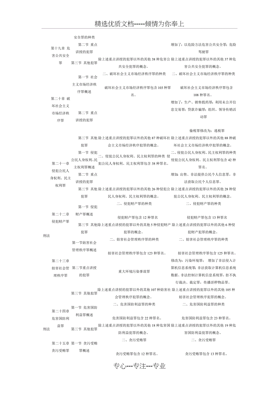 2012年同等学力申硕法学综合考试大纲解读_第3页