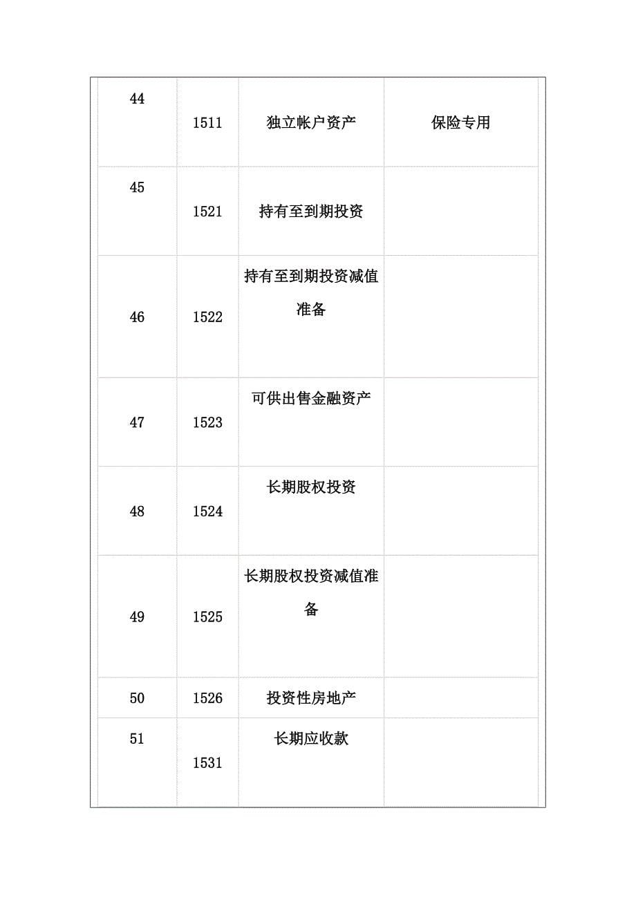 会计科目表15387.doc_第5页