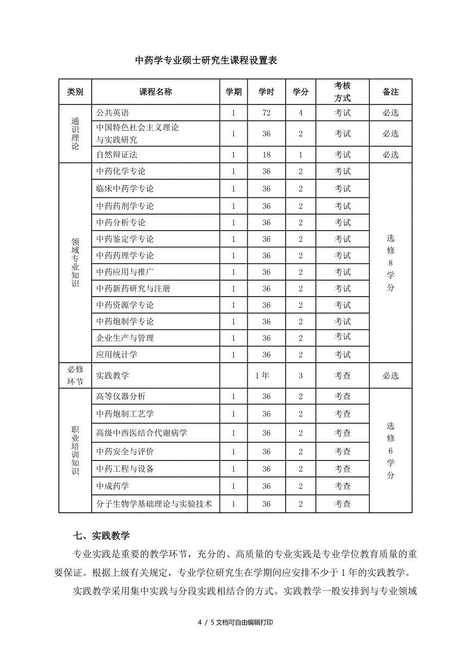 中药学硕士专业学位研究生培养方案_第4页