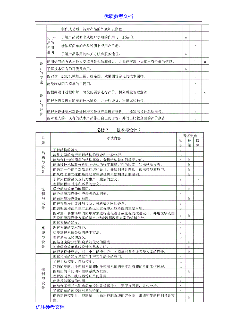 【参考借鉴】通用技术考试说明(最新).doc_第2页