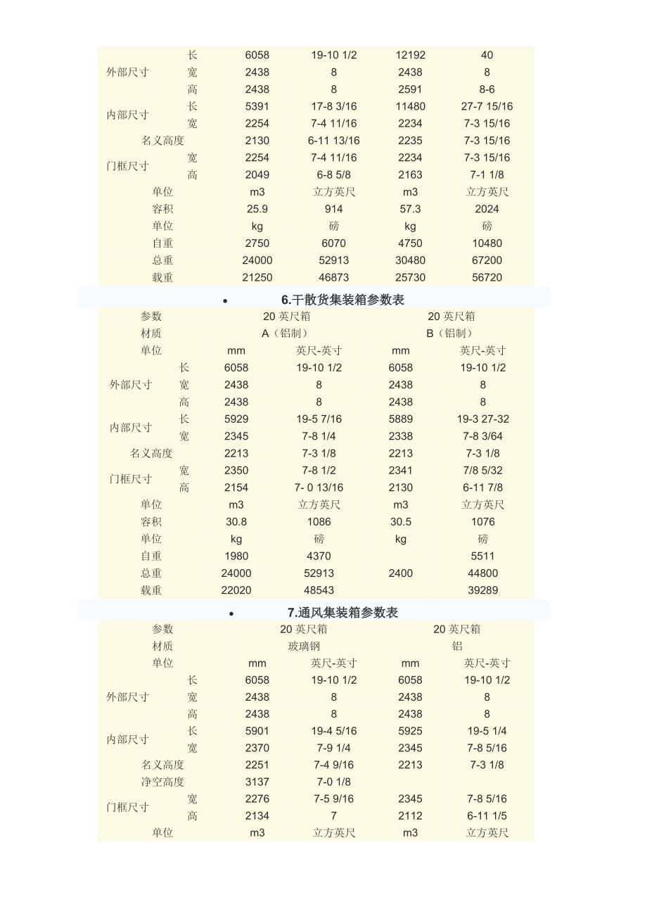 冻柜及干货集装箱参数表.doc_第3页