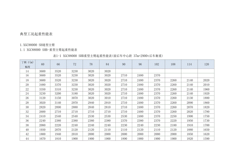 XGC880004000t履带吊性能表_第1页