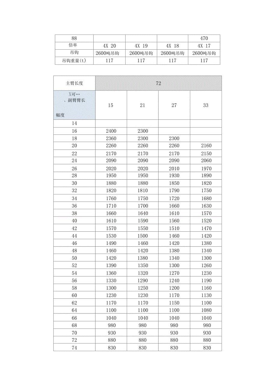 XGC880004000t履带吊性能表_第5页