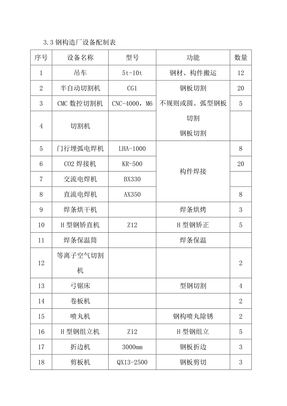 钢结构施工组织设计(16)_第4页