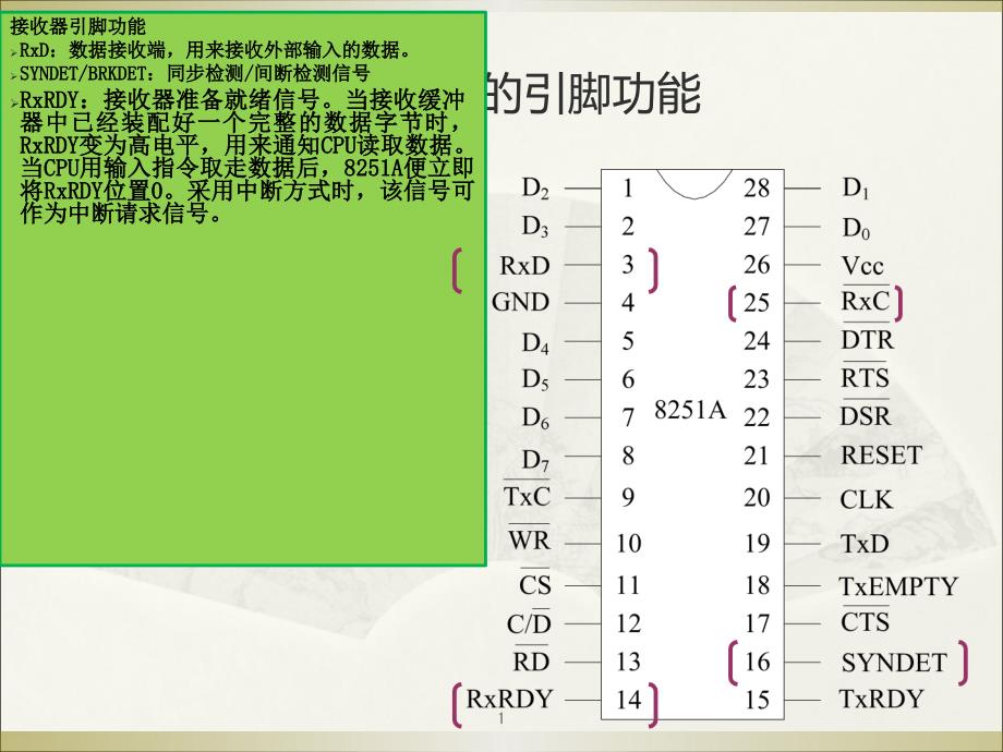 计算机接口技术PPT电子教案课件第三章 中断控制接口_第1页