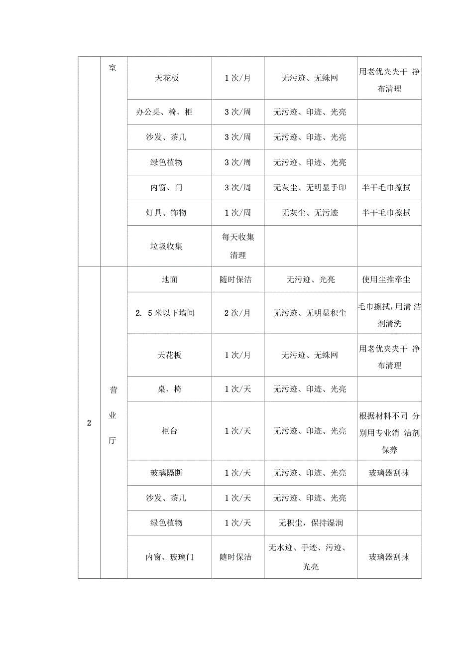 光大银行物业管理服务方案_第4页