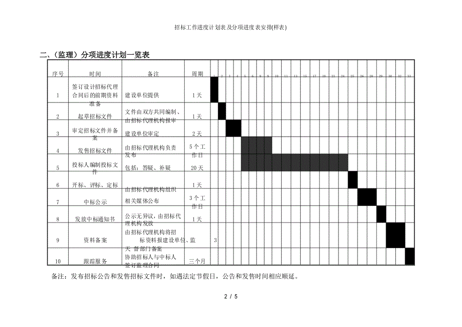 招标工作进度计划表及分项进度表安排_第2页