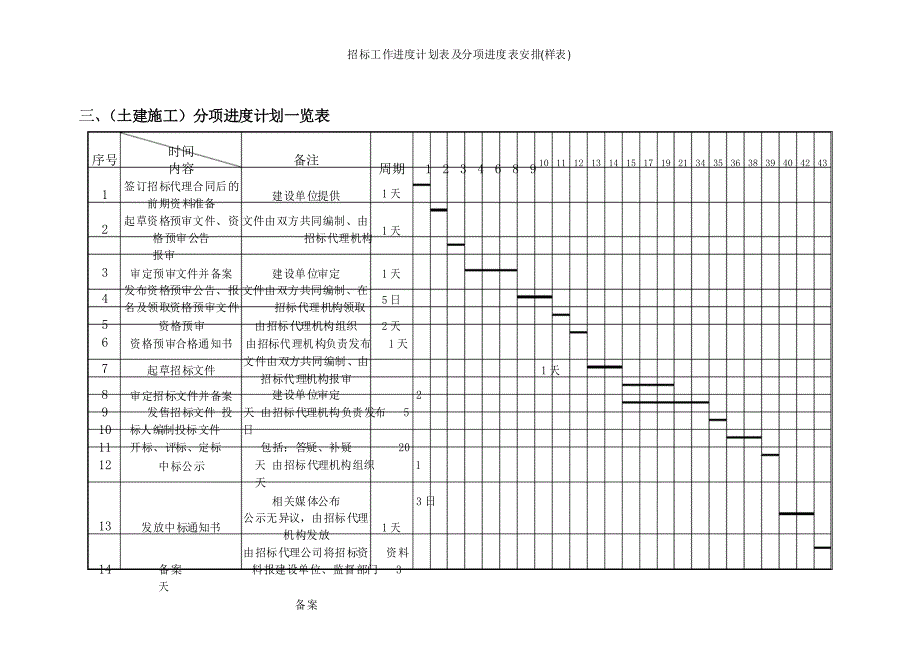 招标工作进度计划表及分项进度表安排_第3页