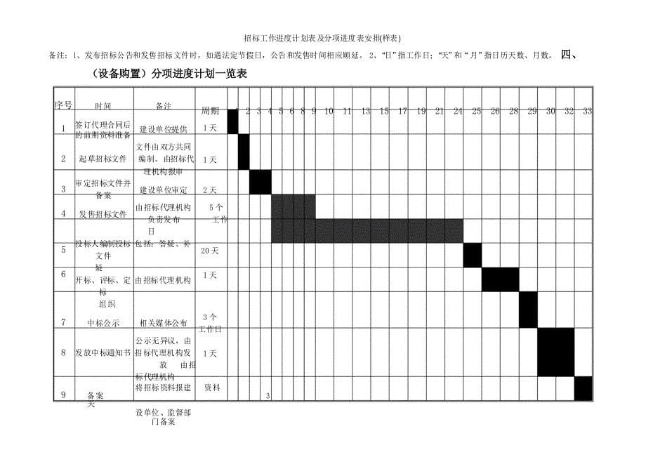 招标工作进度计划表及分项进度表安排_第5页