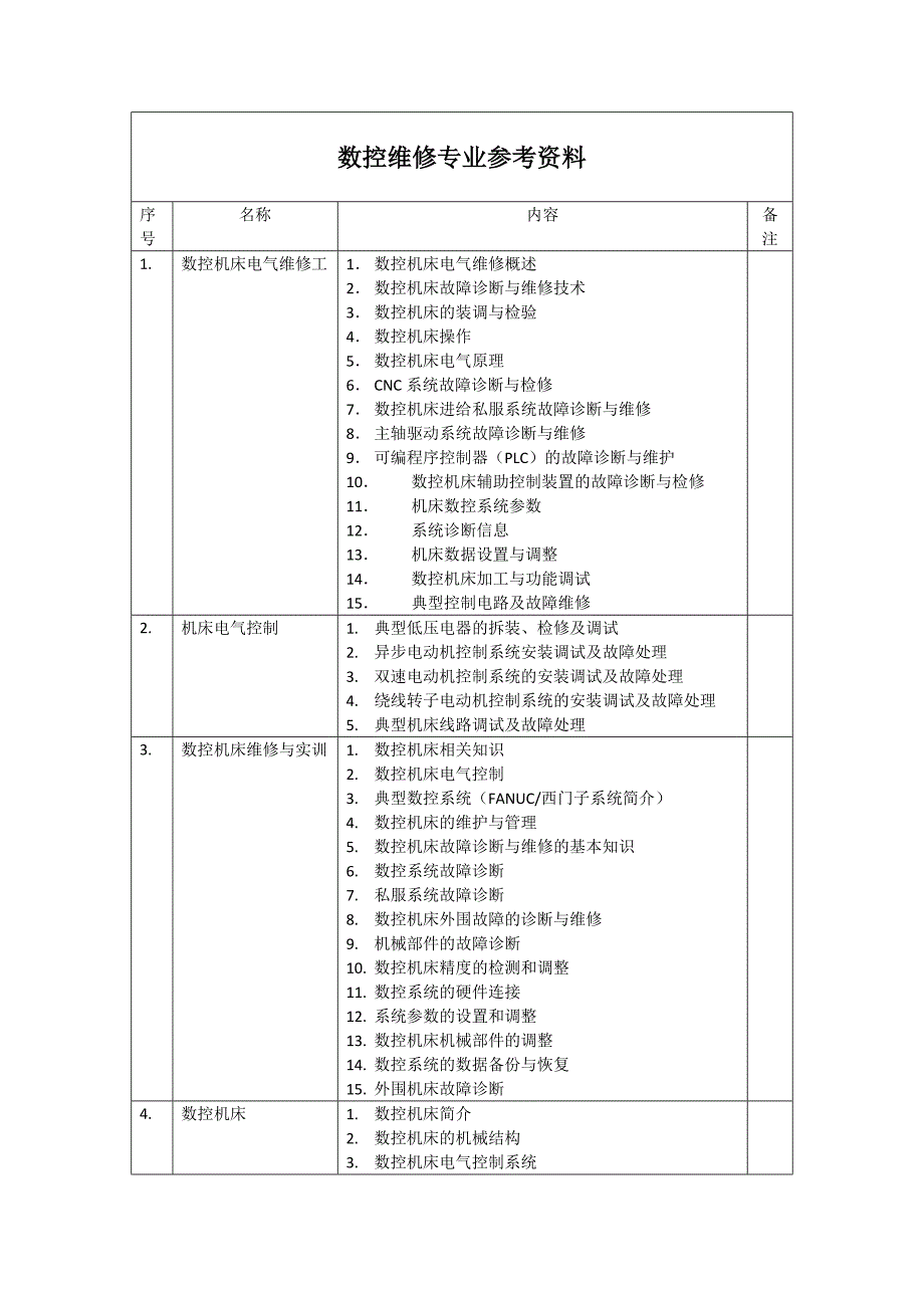 数控维修专业参考书籍_第1页