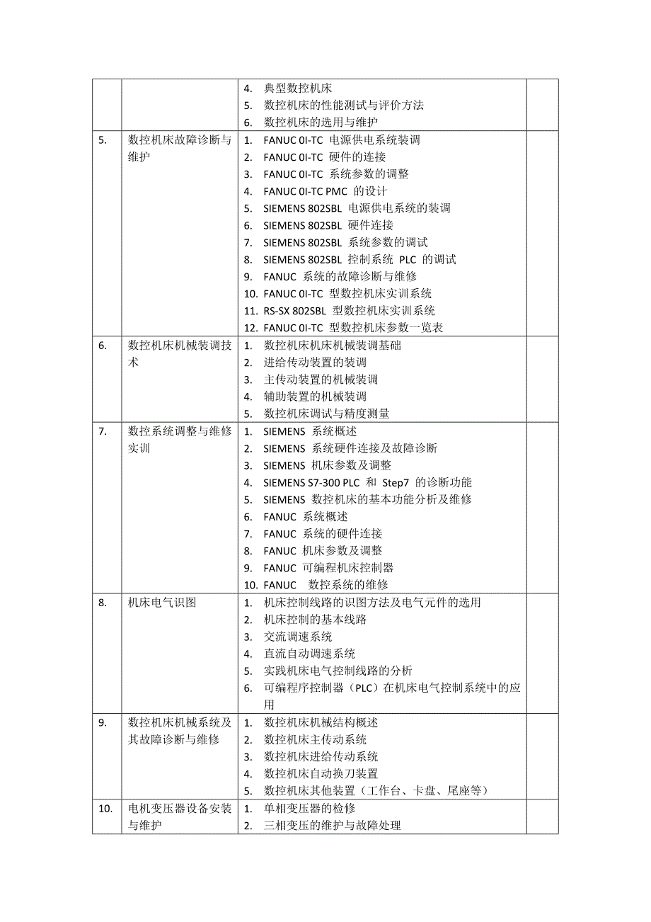 数控维修专业参考书籍_第2页