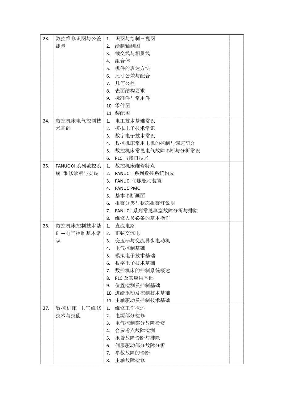 数控维修专业参考书籍_第5页