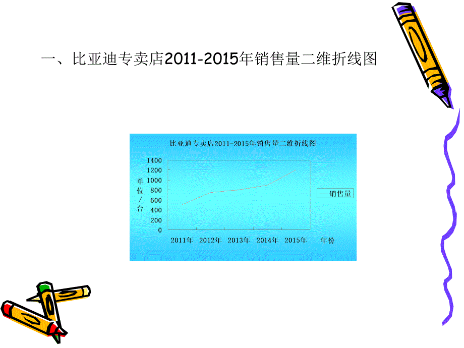 比亚迪汽车节日促销策划方案ppt课件_第3页