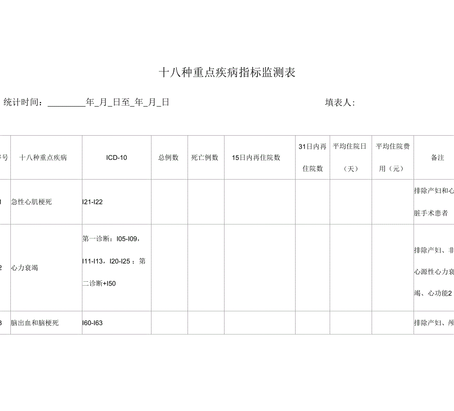 十八种重点疾病指标监测表_第1页