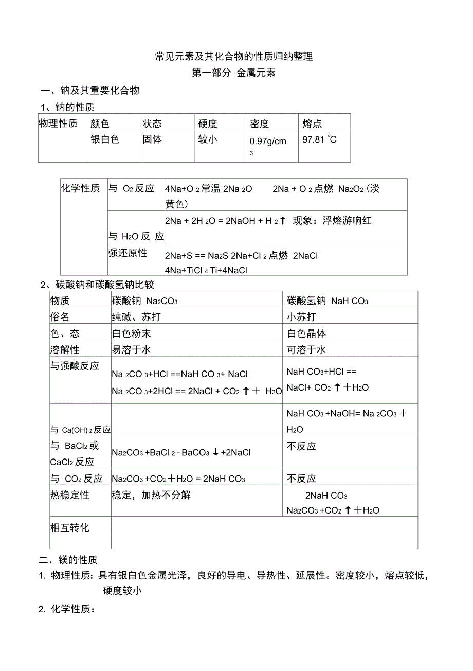 元素及其化合物的性质归纳整_第1页