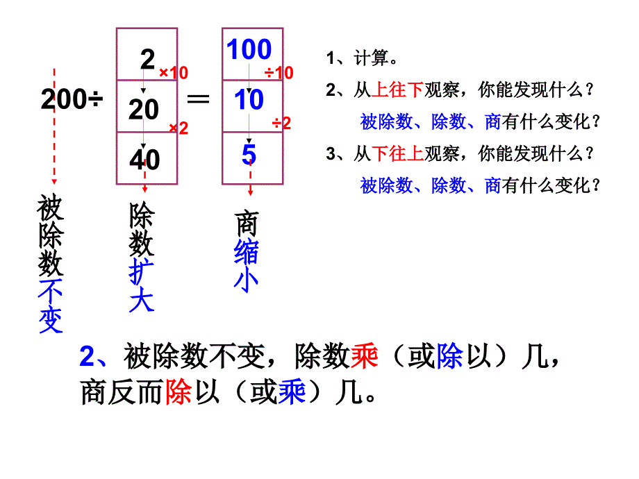 商的变化规律课件 (3)_第4页