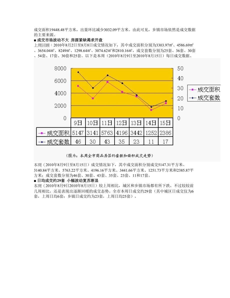 江阴房产成交周报总量连续三周下跌乡镇市场依然强劲_第5页