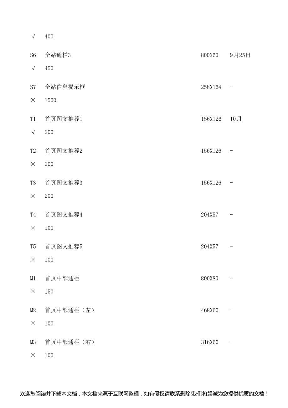 各大流量网站广告位报价表071611_第5页