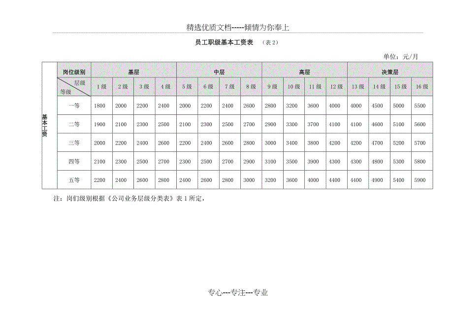 薪资定级标准_第3页