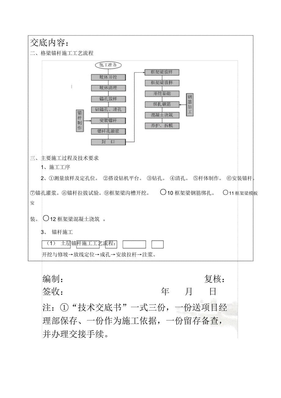 格梁锚杆护坡_第5页