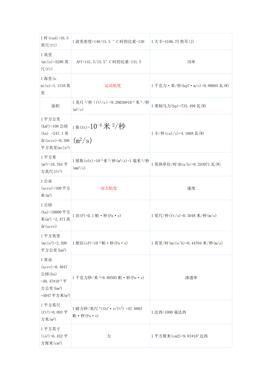 石油工业常用单位换算表.doc_第2页