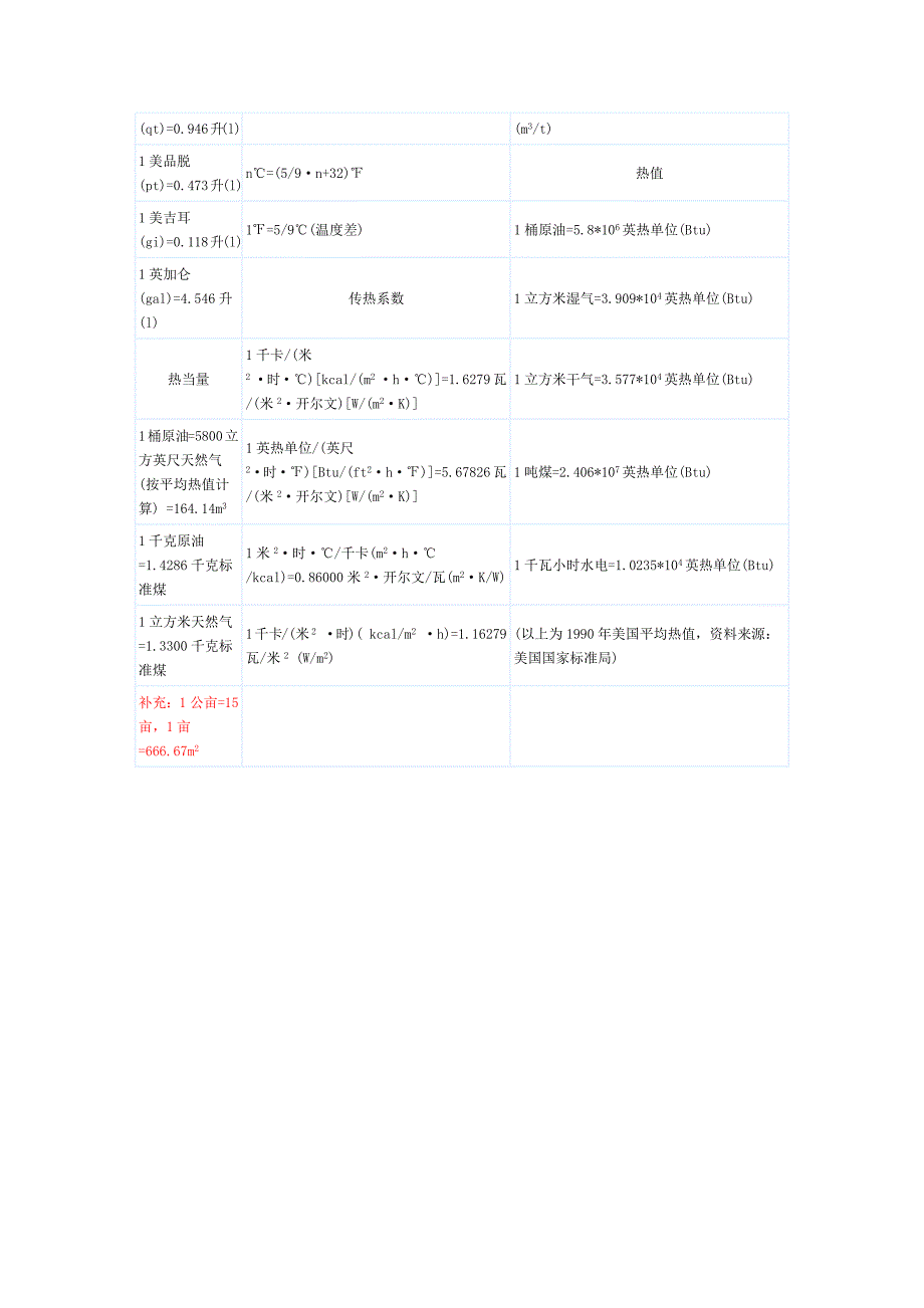 石油工业常用单位换算表.doc_第4页