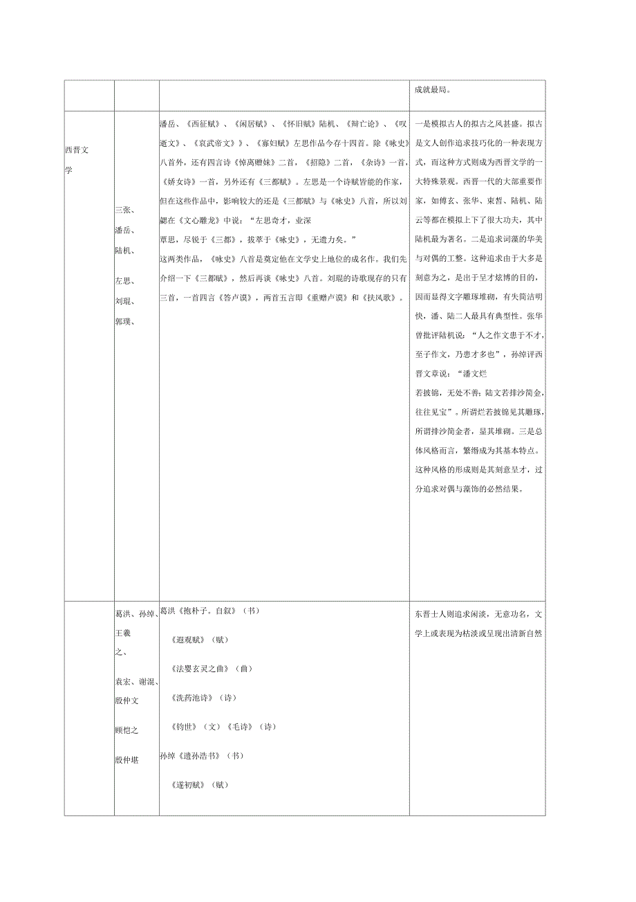 魏晋南北朝文学作品一览表_第4页