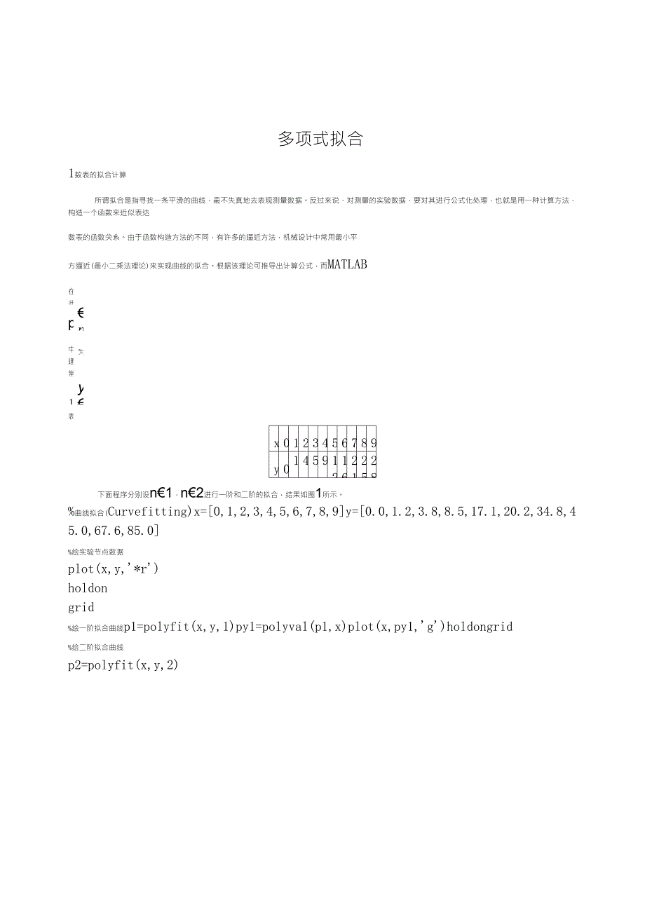 多项式拟合MATLAB_第1页