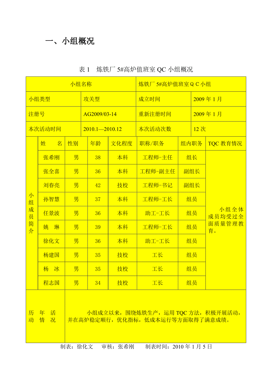 强化操作管理降低生铁含硅_第2页